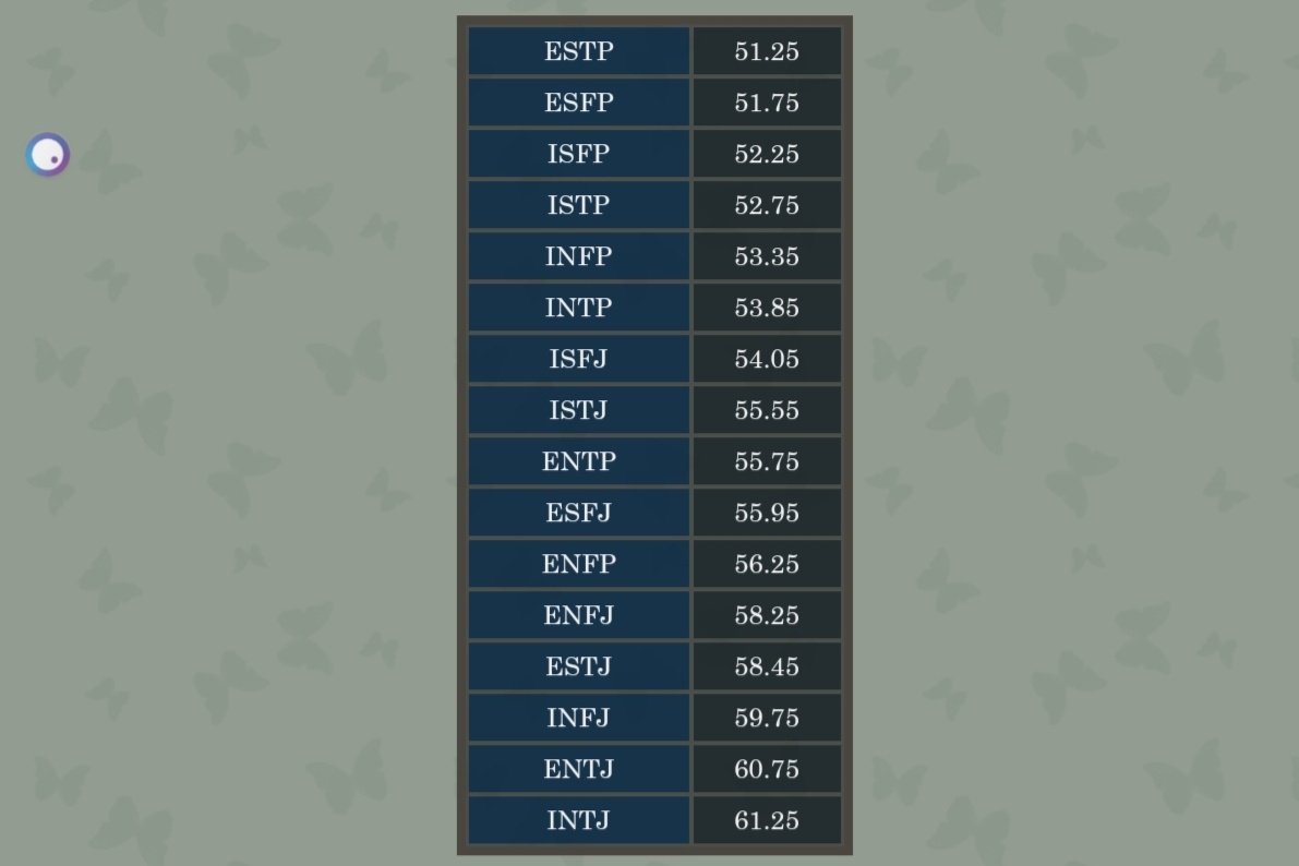 No wonder i can get along with INTJ. https://t.co/bENkKjJN9E