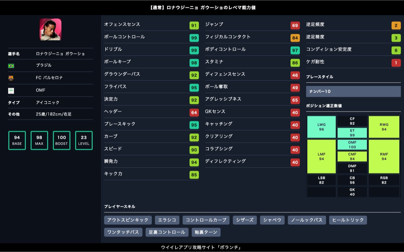 ট ইট র ボランチ ウイイレアプリ攻略サイト 本日搭載の新imロナウジーニョ もうドリブルの使用感が異次元なんだろうなぁ ウイイレアプリ 同名選手との比較 同プレースタイルとの比較はこちら T Co Gzijecirsg ট ইট র ボランチ ウイイレアプリ攻略サイト 本日搭載の新imロナウジーニョ もうドリブルの使用感が異次元なんだろうなぁ ウイイレアプリ 同名選手との比較 同プレースタイルとの比較はこちら T Co Gzijecirsg