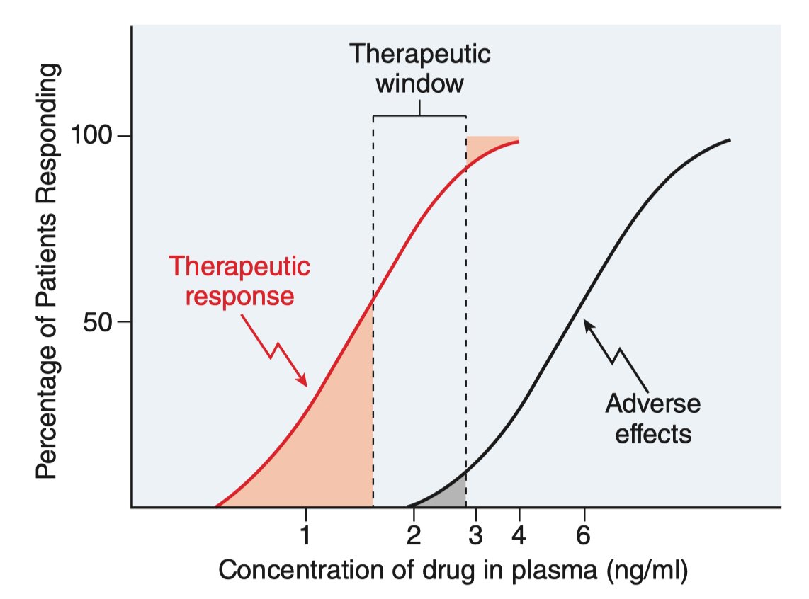 Substances can have complex interactions with the body, which can be used therapeutically. There are some standardized quantities to measure this, like the effective dose 50 (ED50) which gives the median effective dose.