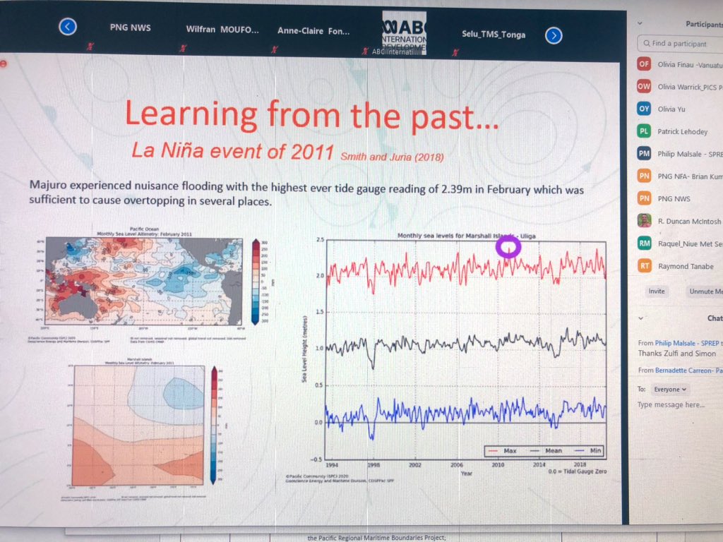 mollypowerstora's tweet photo. King tides + elevated sea level in #westernpacific due to #LaNina = perfect storm for coastal flooding 🌊
@spc_cps @ZulfiBegg highlights the importance of using predictions to prepare
“Refer to tide calendars & follow your local Met office.”
#PICOF7 #COSPPac #KnowYourOcean https://t.co/jGgpwYHOF6