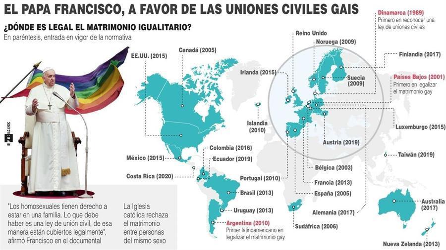 prensagrafica's tweet photo. #InfoLPG | El Papa Francisco a favor de los matrimonios civiles igualitarios. En esta infografía, te compartimos en qué lugares es legal. https://t.co/IloNlULiDz