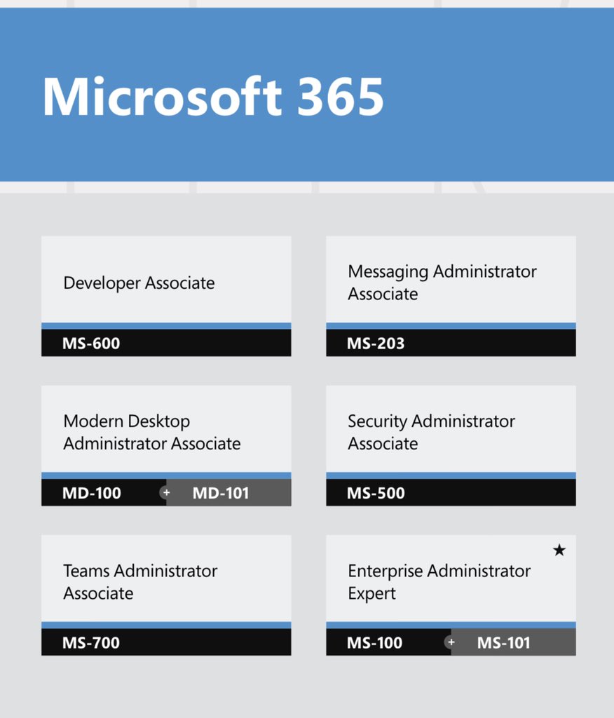 Intune SCCM Certification Learning Exams Microsoft Certification Changes SCOM Azure