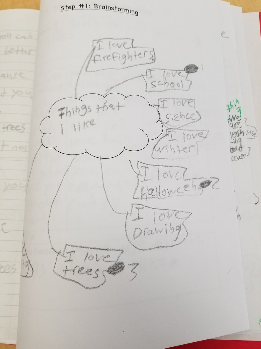 MrsGuaragna's tweet image. Today in Literacy students began brainstorming and worked on their paragraph organizer. #literacy #generatingideas