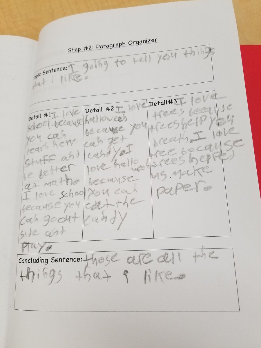 MrsGuaragna's tweet image. Today in Literacy students began brainstorming and worked on their paragraph organizer. #literacy #generatingideas