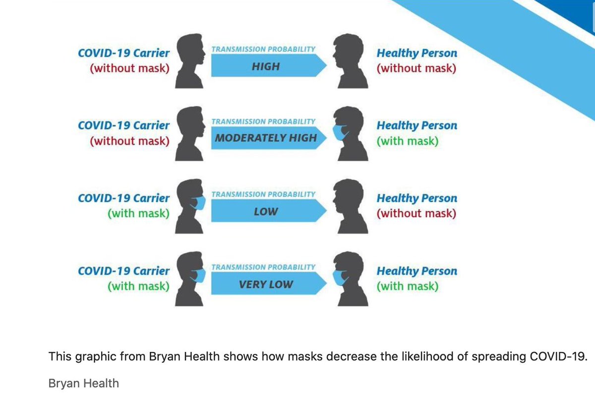 @TMannWSJ @jdawsey1 People need to understand that for masks to be effective everyone needs to wear one. Would it have helped him - somewhat. But the protection is when the people around us are wearing one too.