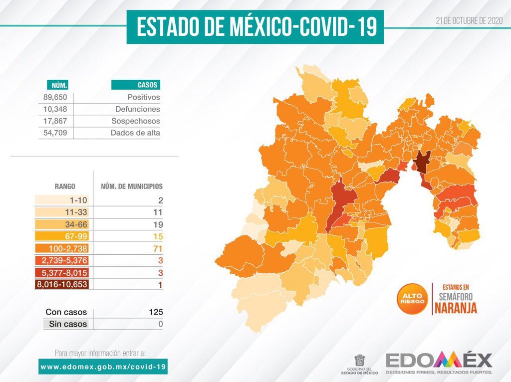alfredodelmazo's tweet photo. Reporte #Covid_19mx en el #Edoméx. https://t.co/08fURaNCZV