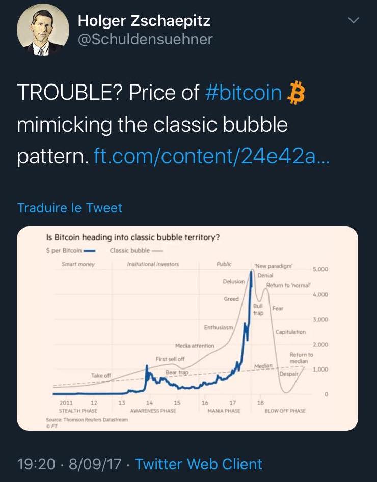 Le bitcoin entre dans une bulle, c'est le moment de vendre? En 2017 avec un bitcoin atteignant les 5000$ certains "analystes" ont préféré regarder le train partir sans eux. La peur de l'aventure aura gâché leur voyage. On vous enverra une carte postal 