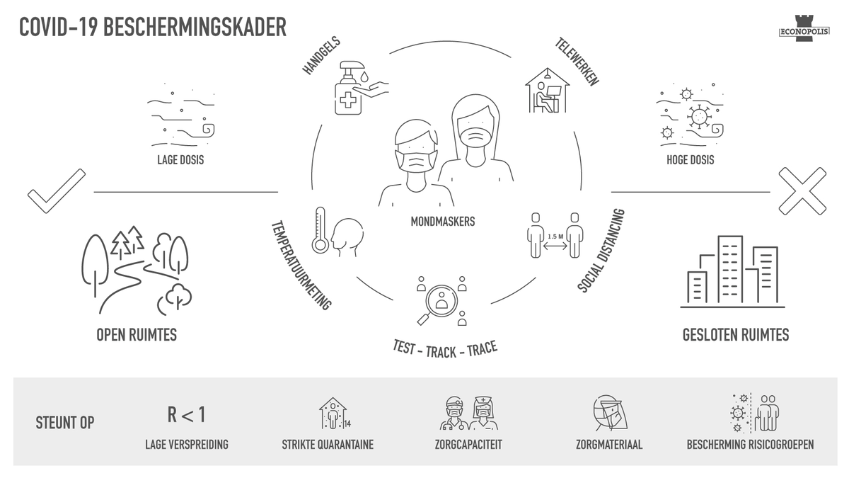 Dit lanceerde ik al in april: