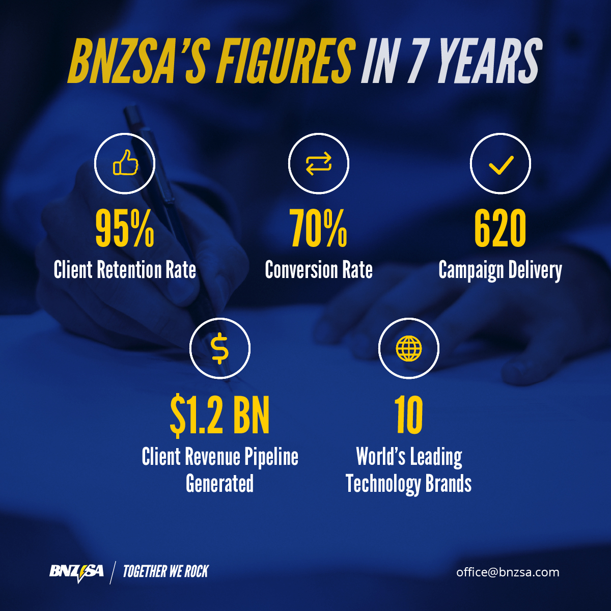 BNZSA2's tweet photo. #togetherwerock #b2bmarketing #salesexcellence #leadgeneration #leadverification #digitalmarketing #marketing #salesreadyleads #salesacceleration #returnonmediaspend https://t.co/lgs63oVfS7