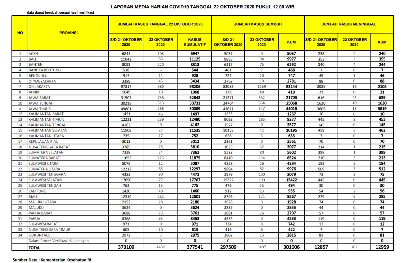Data kasus corona
