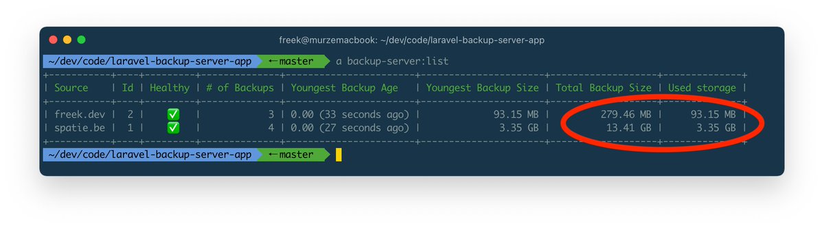 📦 Introducing our newest package: laravel-backup-server. This one can backup multiple apps in one go. Under the hood it uses hard links to save an incredible amount of disk space 

✍️ Blogpost:
freek.dev/1807-introduci…

📘 Full docs:
spatie.be/docs/laravel-b…
#laravel #php