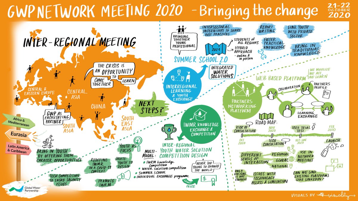 💧 The COVID-19 crisis is an opportunity to learn &amp; to come together!

Catch up on the #Eurasia Continental Session of the #GWPNetwork Meeting 2020.

➡️How can we bring together young professionals? Connect with us, let’s bring the change together: bit.ly/3mc01PT