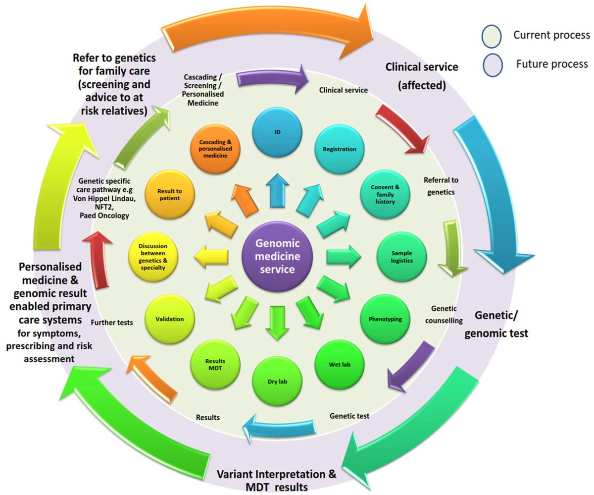 Миграция в облако. Ux схема. Continuous improvement process о нем. Current process. External business environment.
