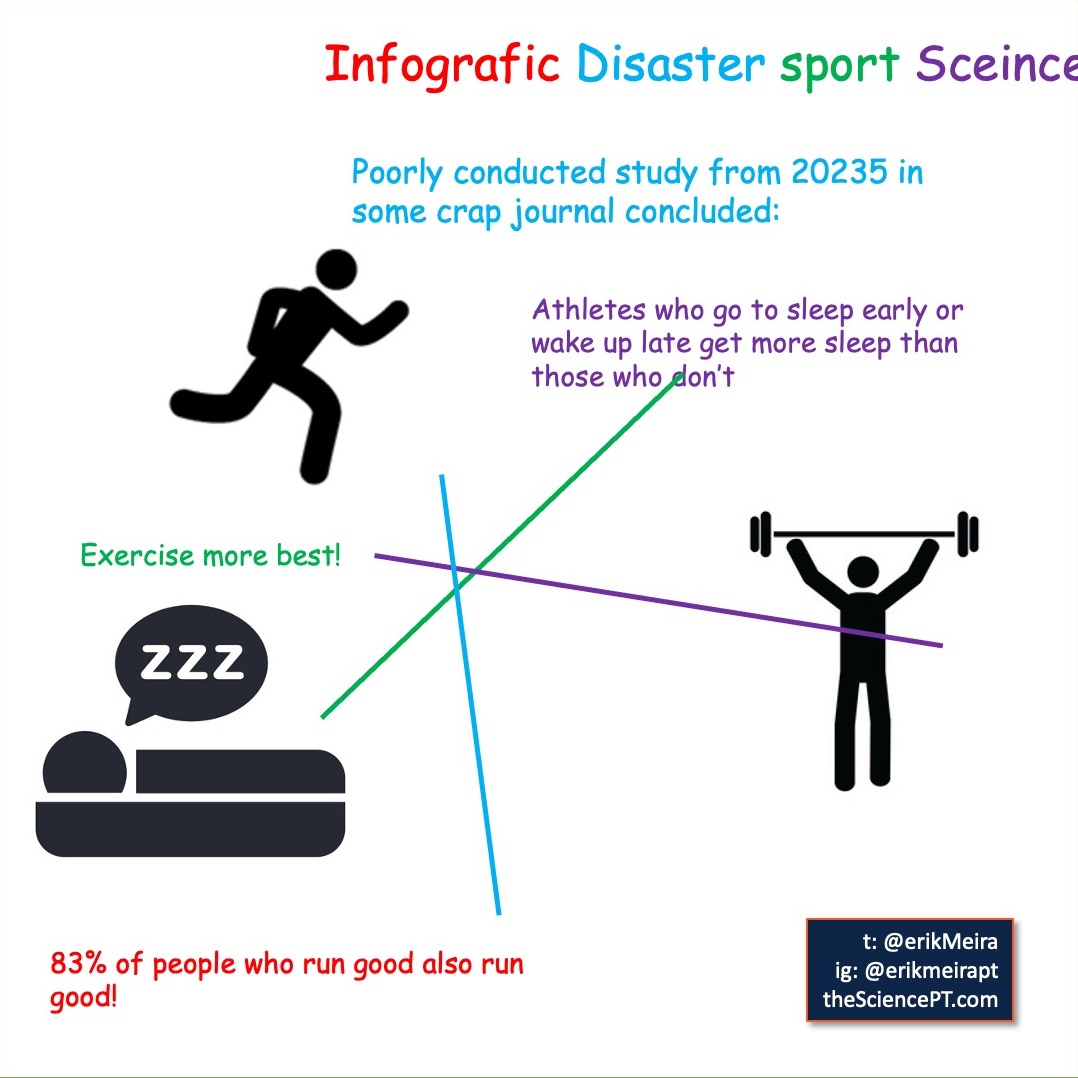 erikMeira's tweet photo. Am I doing the infographic on social media thing right? https://t.co/akzTADBXKL
