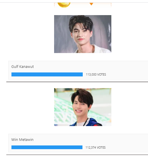 KissMeBW's tweet photo. Latest vote counts

Please vote for  #winmetawin !!!  

#BrightWin #snowballpower #BrightWinfans https://t.co/ymfC9Olly5
