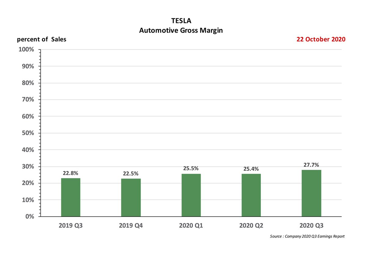 JPR007 on Twitter "TESLA SALES PRICE Tesla Average Selling Price ASP