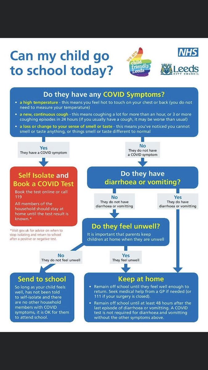 Ingrow Primary School (@ingrowp) on Twitter photo 