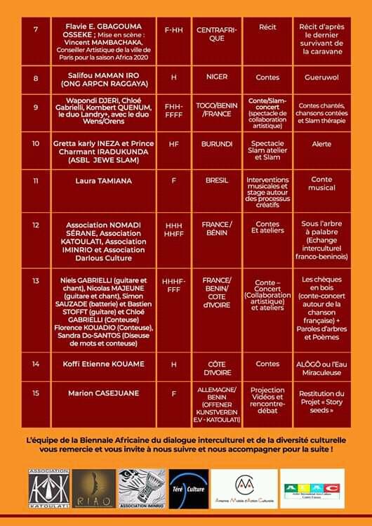 akezanet's tweet photo. Le #Burundi est présélectionné pour la 8ème édition des "Rencontres Internationales des Arts de l'Oralité (#RIAO2021)".La biennale Africaine du dialogue interculturel et de la diversité culturelle. https://t.co/d1ydgsyVwV
