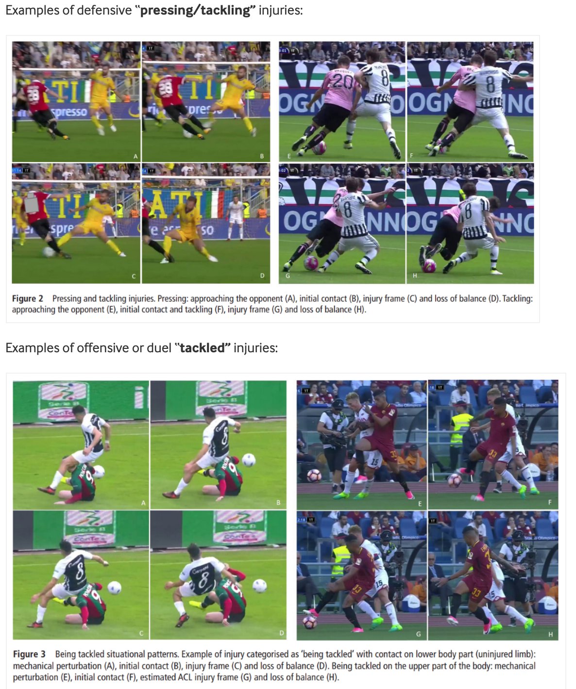 British Journal Of Sports Medicine Bjsm さんのツイート Football Acl Injuries Reloaded How Where And When Part Of The New Knowledgetranslation Blog Series An Insight Into Acl Injuries In Professional Men S Football By Fdellavilla British Journal Of Sports Medicine Bjsm さんのツイート Football Acl Injuries Reloaded How Where And When Part Of The New Knowledgetranslation Blog Series An Insight Into Acl Injuries In Professional Men S Football By Fdellavilla