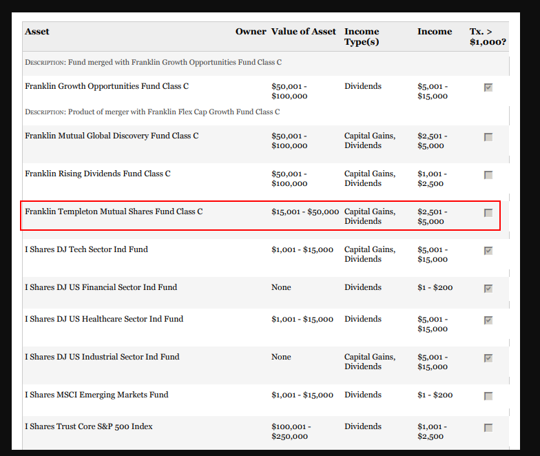 MogulMinds773's tweet photo. Looks like the Honorable A.S. has some insider knowledge
-Franklin Templeton
-Blackrock
-Ties with Obama via campaign funding
-Over 7 Billion potentially laundered
#mmpn #jointheconversation #vote #election #GetOutandVote #Chicago #hunterbecomeshunted #shiftyschiff https://t.co/Ac5UfsmCm8