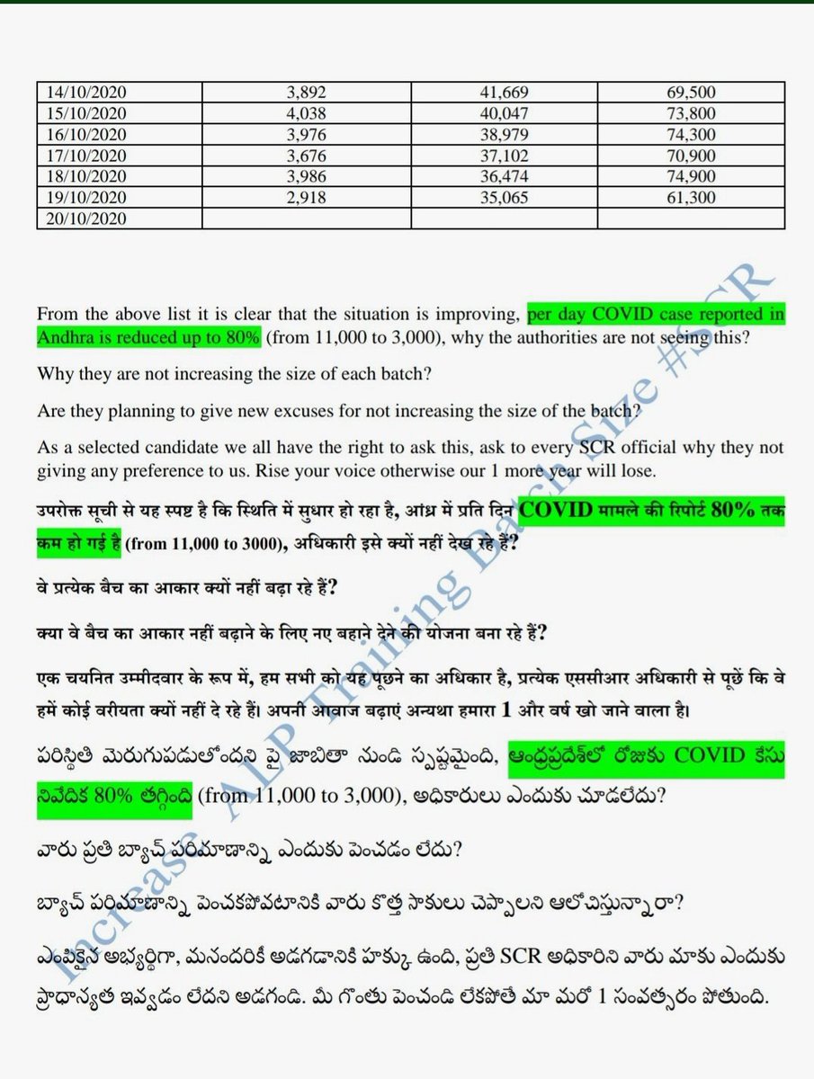 AjithC08173886's tweet photo. Don't spoil our life, ALP Training sechdule for SCR candidates need to be rescheduled. @drmgtl @drmsecunderabad @drmgnt @drmvijayawada @drmhyb @SCRailwayIndia @PiyushGoyalOffc @PiyushGoyal @RailMinIndia https://t.co/OS87p9XH30