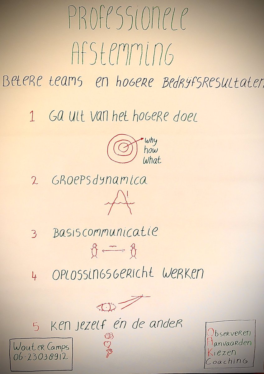 Met 5 stappen naar professionele afstemming in jouw bedrijf. Betere teams - betere prestaties