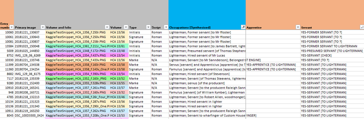Marinelivesorg's tweet photo. Good morning #Twitterstorians. Does anyone know of sources of signatures (+ marks/initials) of apprentices/servants in C16th-C18th? We have 1100 signoffs from all sorts of trades in our SOLM-2020 Admiralty Court data set & want to compare with other sources #signsofliteracy https://t.co/7PVF1imWO4