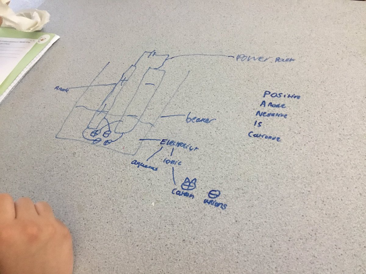 miss_groome's tweet photo. Low stakes retrieval of the set up for #electrolysis with my low prior attaining year 11. Wish I’d tried writing on tables years ago! @AQA #aqascience @cogscisci #cogscisci #edutwitter #trynewideas https://t.co/H5JwQsVnob