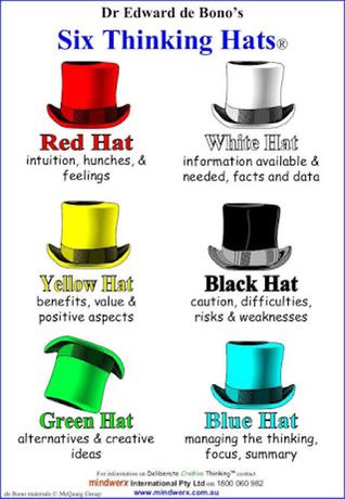 When I did my first teaching observation in my first year of uni, I watched a teacher do an adapted version of DeBono’s 6 thinking hats, which I hadn’t heard of before...
