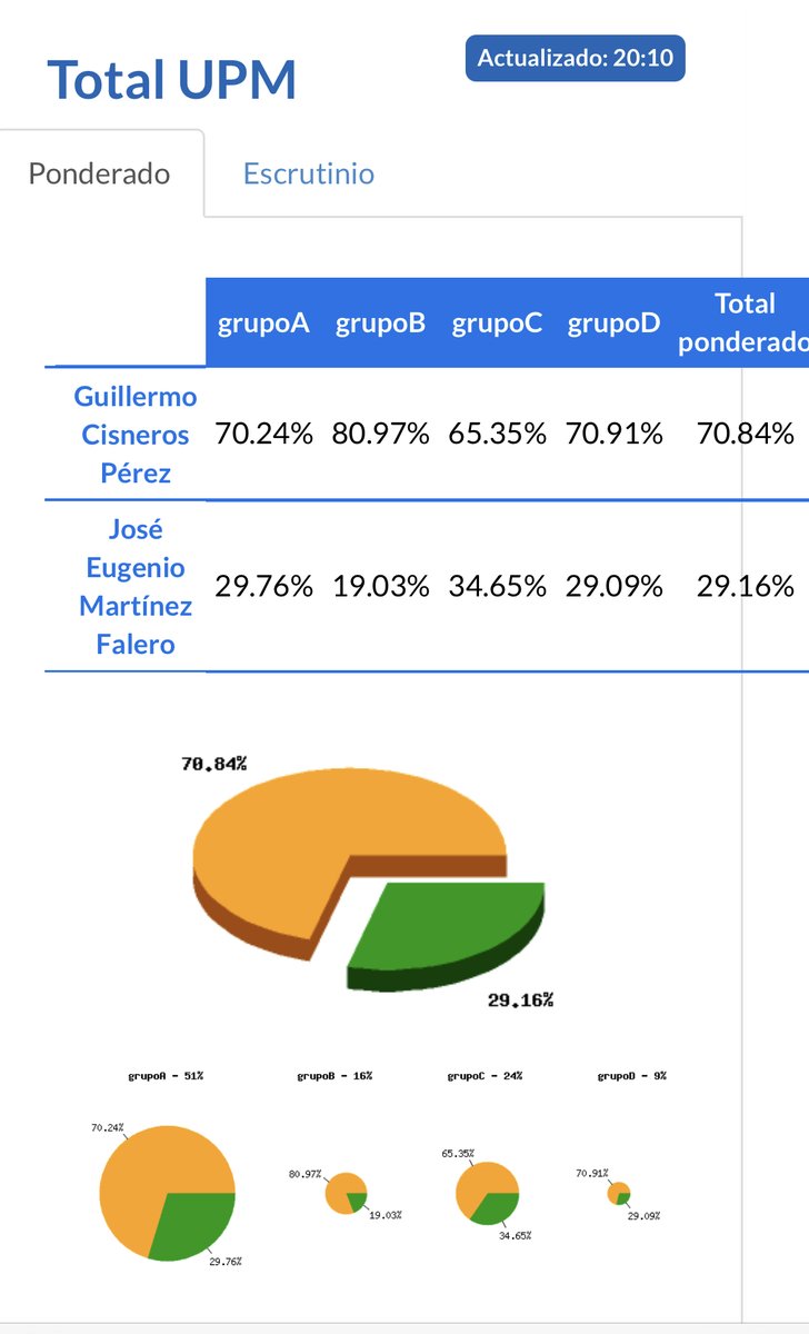 ETSIDI de UPM tweet media