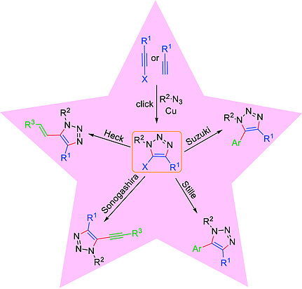 EurJOC (@eurjoc) on Twitter photo Minireview: Regioselective Synthesis of Halotriazoles and their Utility in Metal Catalyzed Coupling Reactions by our Board Member <a href="/sjgharpure/">Santosh J. Gharpure</a> and co-workers (<a href="/iitbombay/">IIT Bombay</a>) onlinelibrary.wiley.com/doi/10.1002/ej… Minireview: Regioselective Synthesis of Halotriazoles and their Utility in Metal Catalyzed Coupling Reactions by our Board Member <a href="/sjgharpure/">Santosh J. Gharpure</a> and co-workers (<a href="/iitbombay/">IIT Bombay</a>) onlinelibrary.wiley.com/doi/10.1002/ej…