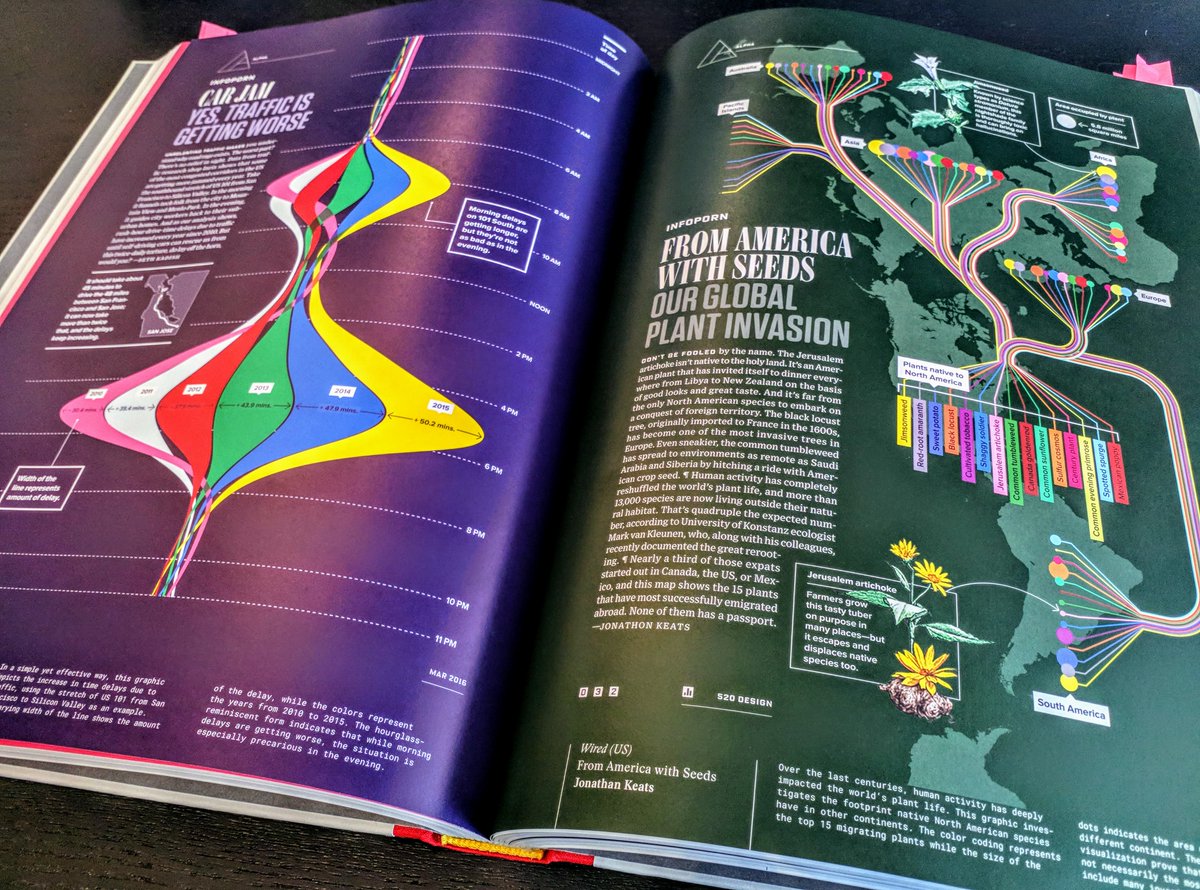 NadiehBremer's tweet photo. I expanded my "#DataViz Book Review" page with 13 new reviews!! 🔥 Now also including "dataviz collection books" by masters such as @srendgen and @mslima

You can find all ±30 of my dataviz book reviews here:
https://t.co/GcKHKclyvN https://t.co/yEnXAkSiCv