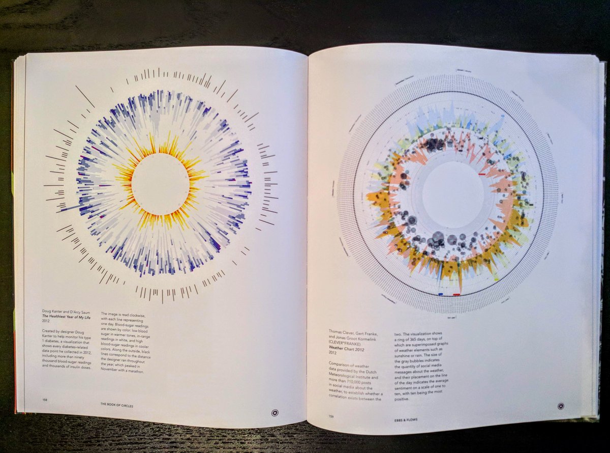 Nadieh Bremer I Expanded My Dataviz Book Review Page With 13 New Reviews Now Also Including Dataviz Collection Books By Masters Such As Srendgen And Mslima You Can Find Nadieh Bremer I Expanded My Dataviz Book Review Page With 13 New Reviews Now Also Including Dataviz Collection Books By Masters Such As Srendgen And Mslima You Can Find