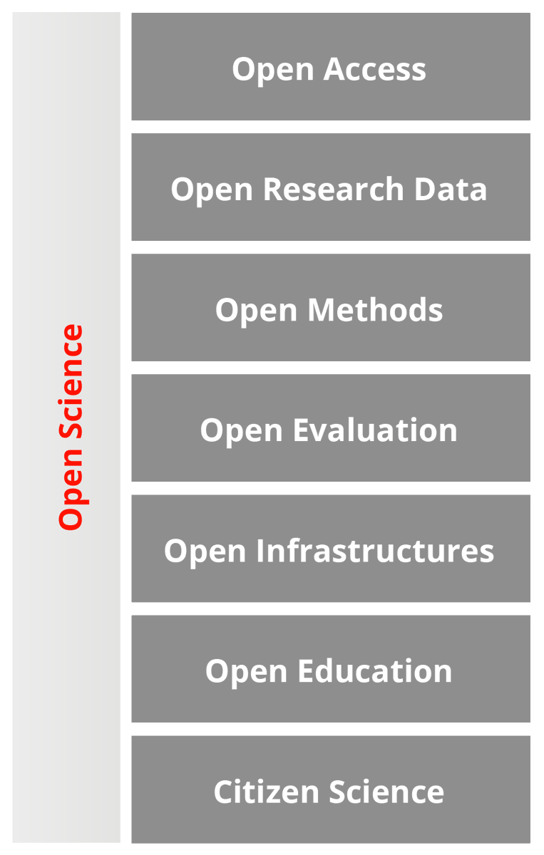 katja_mat's tweet image. Celebrating #OAWeek we share our *Recommendations for #OpenScience in Austria* just released. Thanks to my fellow #OANA working group members @KatharinaRieck @StefanReichman5 @danielsp
@mtzatzanis @th_koenig and many more. zenodo.org/record/4109242