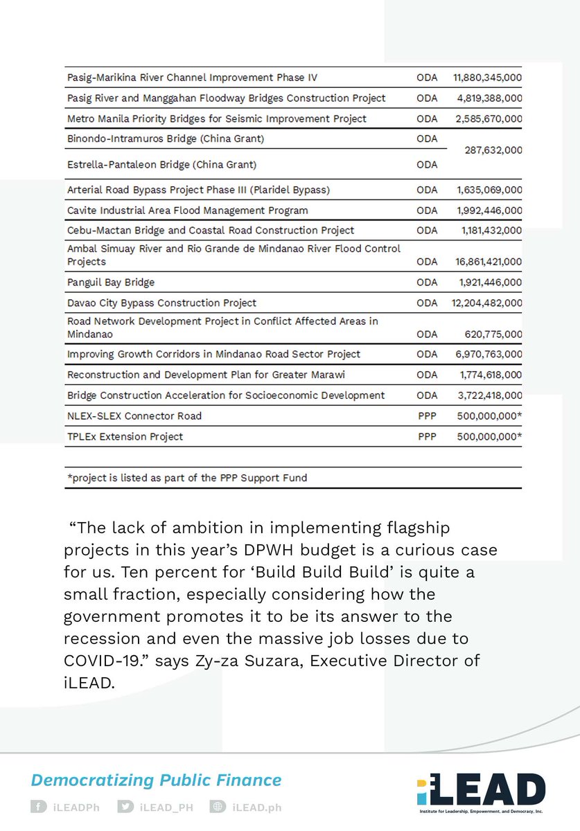 Only 17 out of 42 ‘Build, Build, Build’ projects with funding in proposed 2021 budget - iLEAD.