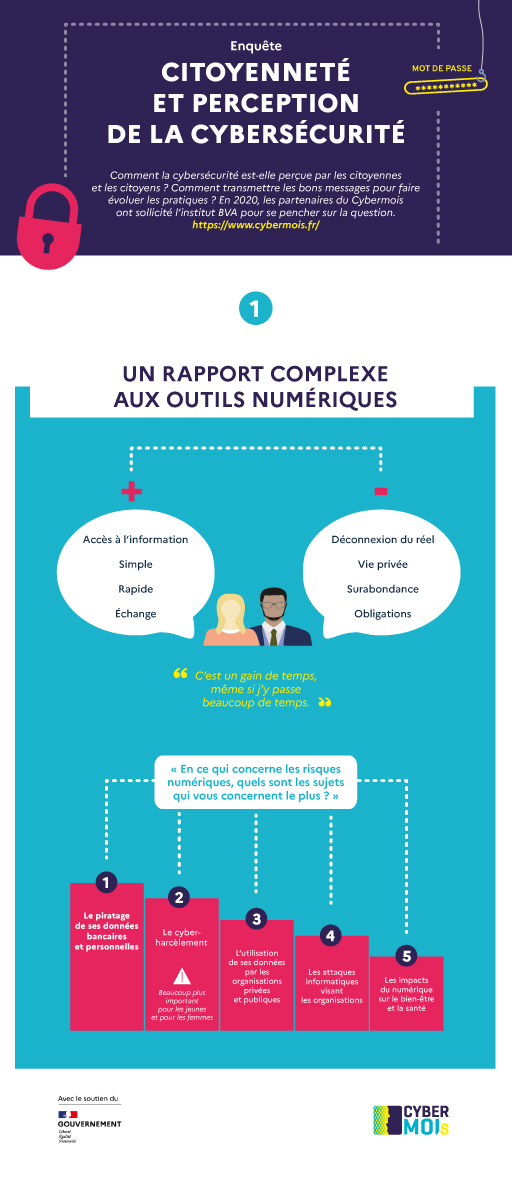 ANSSI_FR's tweet image. Comment la #cybersécurité est-elle perçue ? Comment sensibiliser à ces enjeux et partager les bonnes pratiques ?
La réponse avec l'enquête « Citoyenneté et perception de la Cybersécurité » en 1 infographie #Cybermois
👁‍🗨 cybermois.fr/enquete-commen…