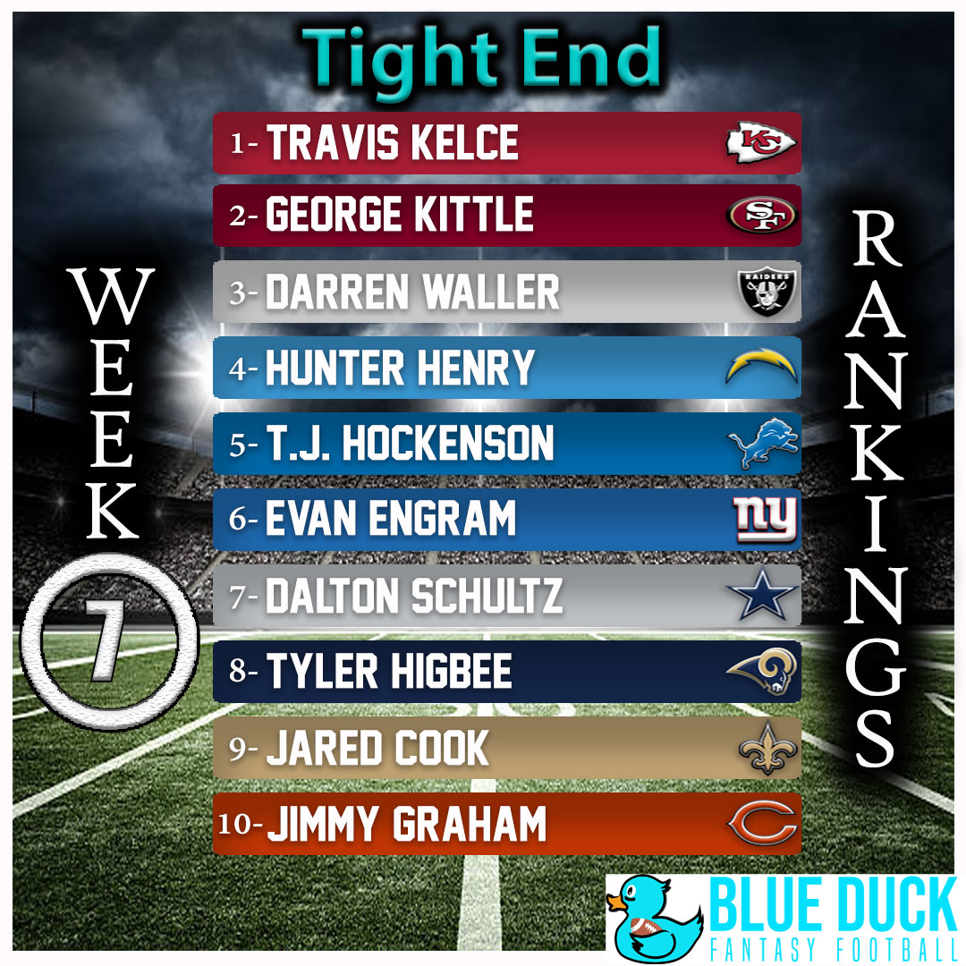 Ben_BlueDuck's tweet photo. Week 7 Full Rankings are now live on https://t.co/XcEzDgpxzy including non-PPR rankings. The top 10 PPR players by position are in the graphic
_
#NFLWeek7 #Week7Rankings #FantasyRankings
#LeveonBell #MichaelThomas #ClydeEdwardsHelaire #KareemHunt #JonnuSmith #AndyDalton https://t.co/LzFvBfkHKB