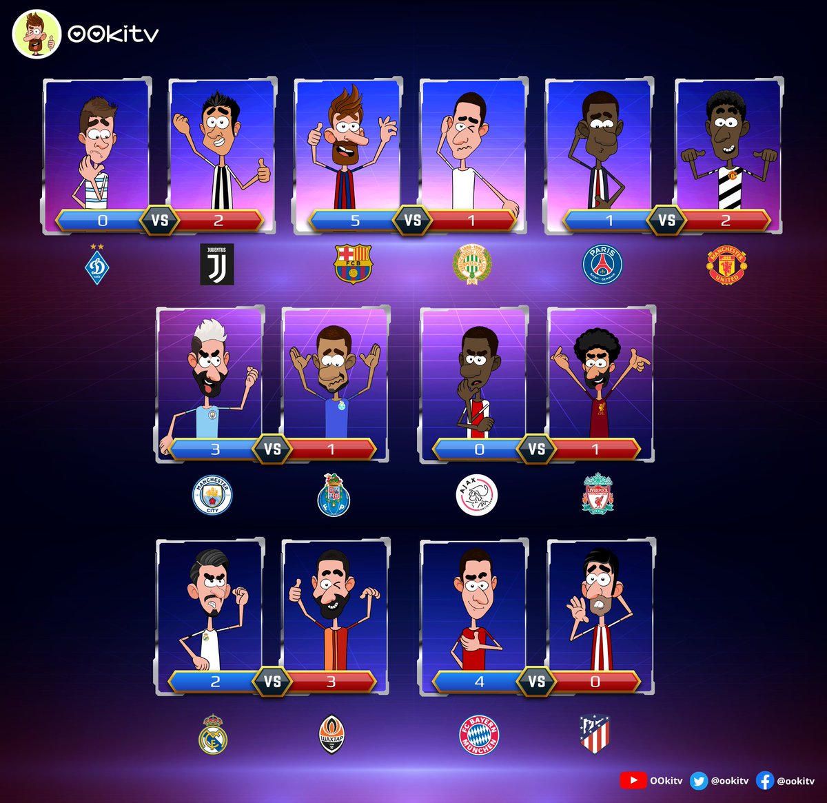 Champions League Round 1 - major results so far. What's your favorite match? #cartoon #comic #soccer