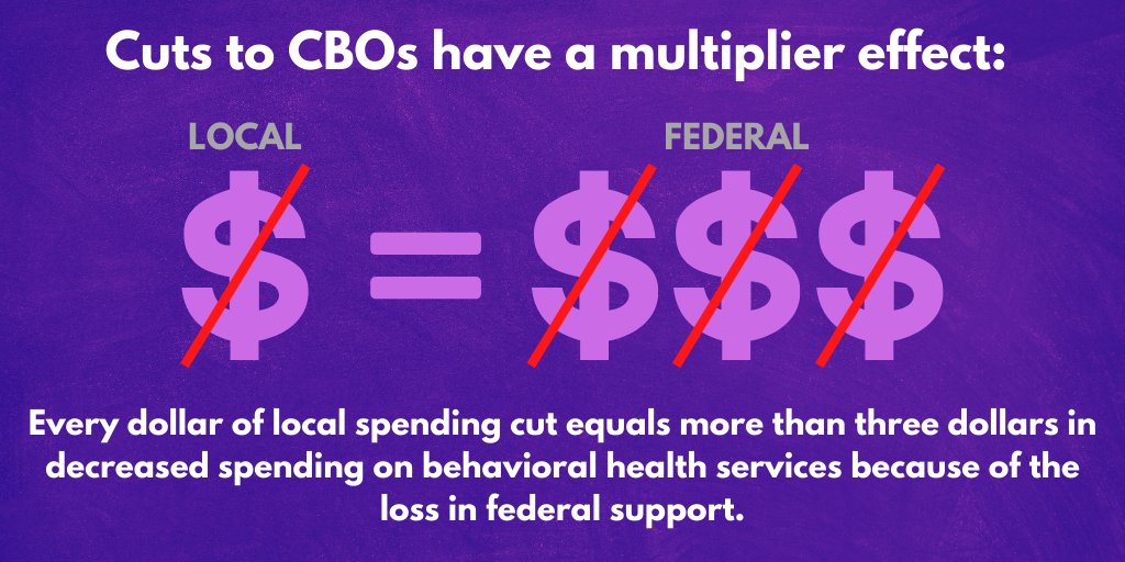 We can't cut our way to a just recovery, @MayorBowser & #DCcouncil! It's shortsighted to eye community-based mental health programs for cuts during a PANDEMIC. #NoCutsToKidsBehavHealth

Meanwhile, some on Council want to waste $ by expanding the estate tax. You can't make this up