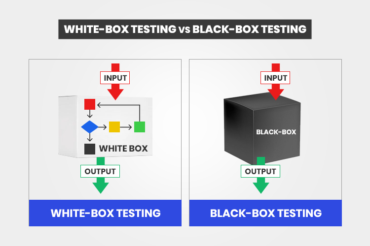 temokvoice's tweet image. Black box testing: It is a software testing technique in which the internal structure or program code of any application is hidden.
Read More: bit.ly/CyberSecurityI…

#BlackBoxTesting #WhiteBoxTesting
