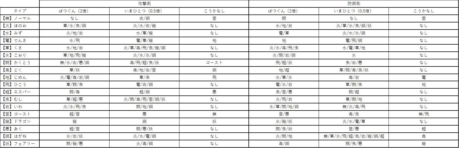 タイプ相性表 Twitter Search Twitter