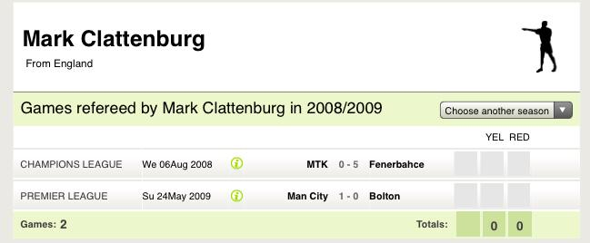 14) The following season, 2008/09, was a completely anomalous one for Clattenburg. He reffed only two games, as KH pointed out:"Season/08/09 Clatts refereed 2 games only."What happened there then?