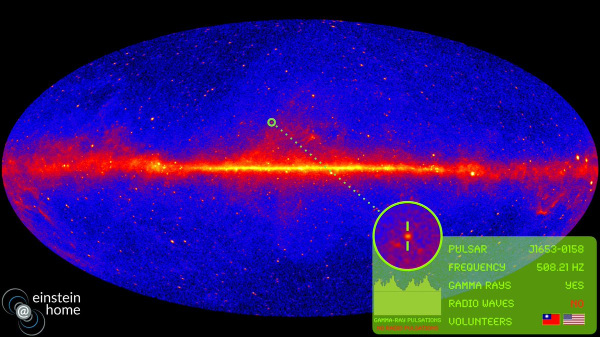 Why is this exciting? Since 1999, there has been growing evidence that a gamma-ray source in our Galaxy is home to a rapidly rotating neutron star (a compact stellar remnant) in a tight binary star system. Now this assumption has finally been confirmed.