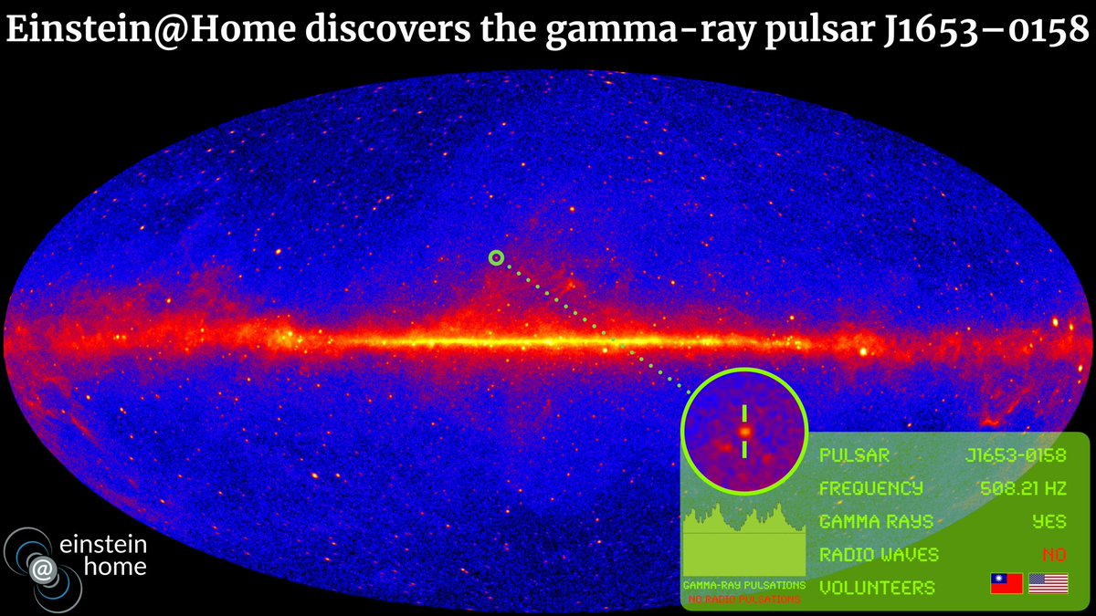 Super heavyweight and flyweight in a cosmic dance – volunteer distributed computing project  @EinsteinAtHome discovers a  #NeutronStar in an unusual binary system:  https://www.aei.mpg.de/545717/superschwergewicht-und-fliegengewicht-im-kosmischen-tanz. Paper:  https://iopscience.iop.org/article/10.3847/2041-8213/abbc02