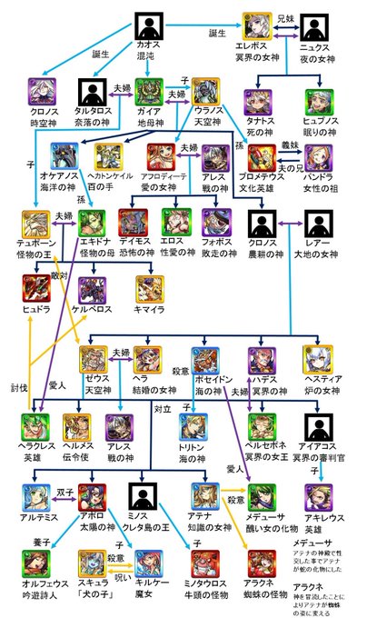 モンスト関係図botのサトシさん の人気ツイート 1 Whotwi グラフィカルtwitter分析