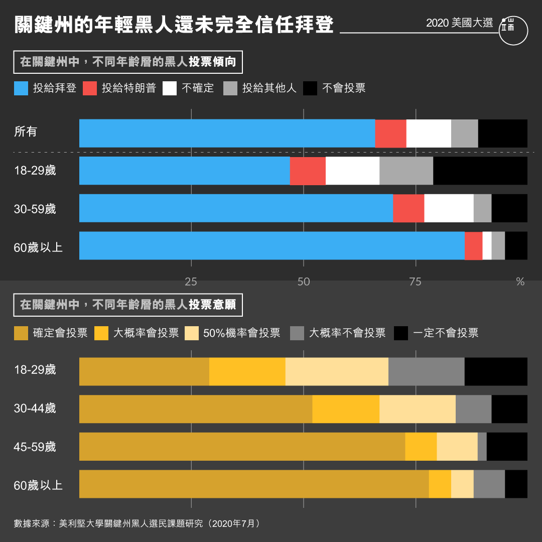 白人至上主義 ট ইট র অন সন ধ ন