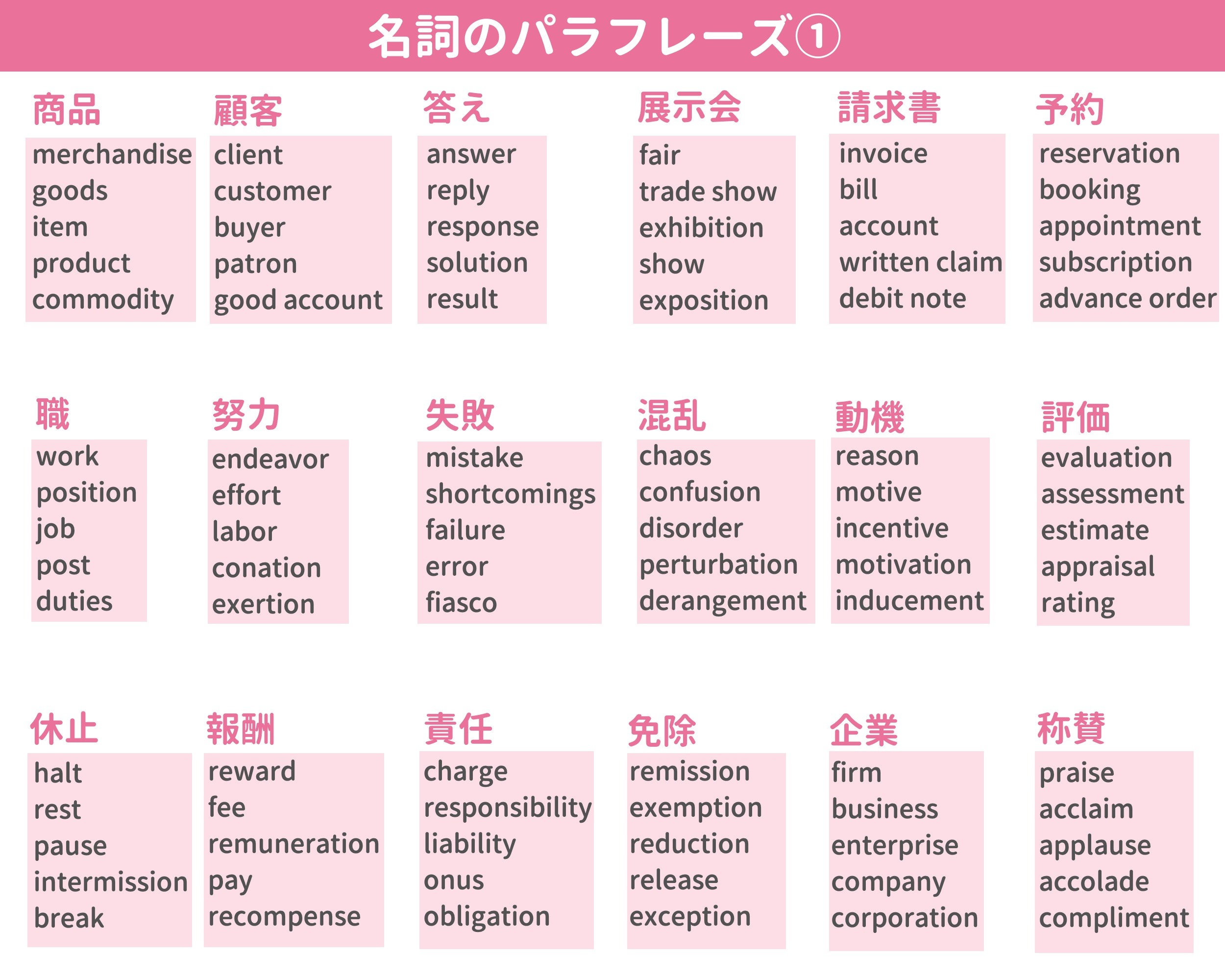 保存したくなる英語学習まとめ Twitter