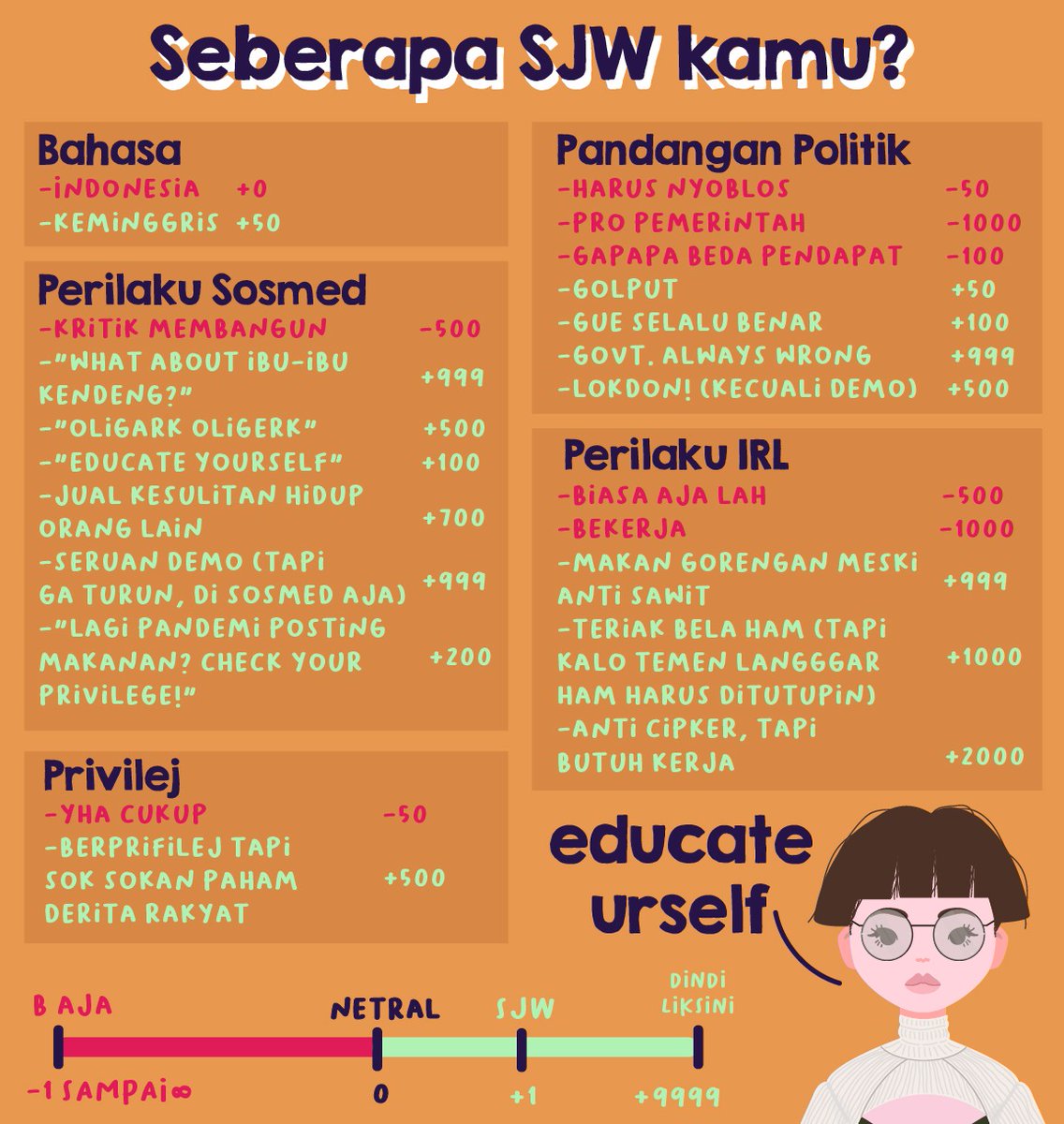 negativisme's tweet photo. Coba perhatikan orang sekitarmu, berapa skor SJW mereka? 😌 https://t.co/5q4y5szys3