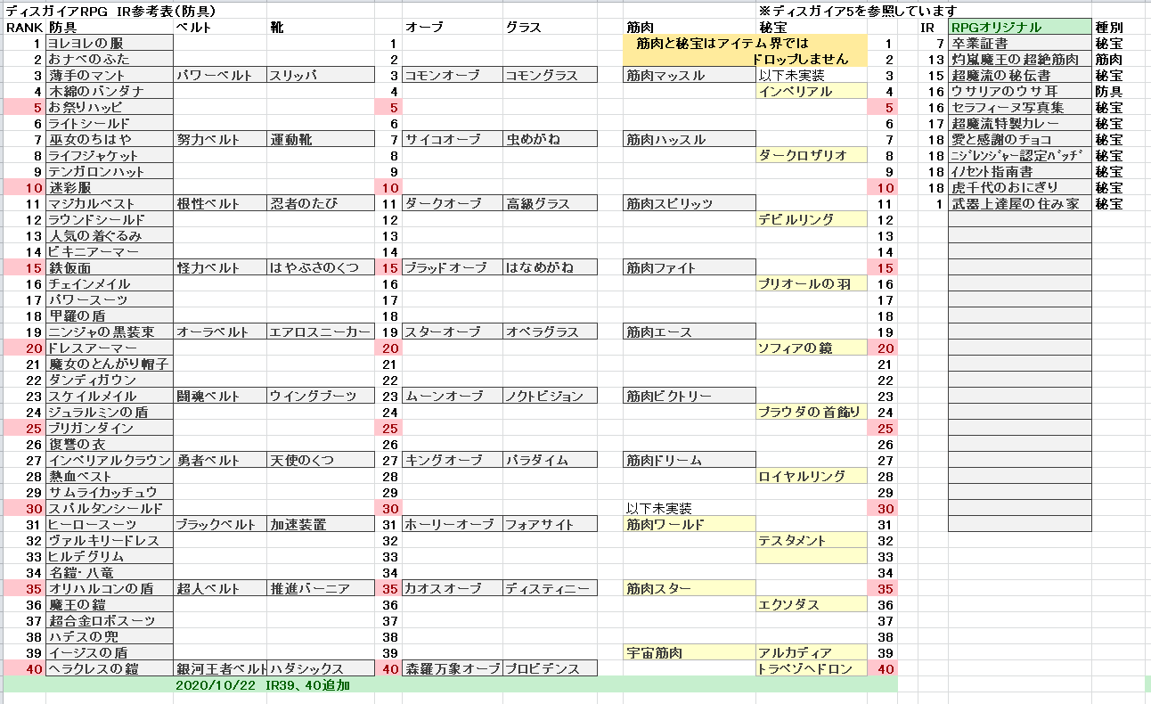 アイテム界 Twitter Search Twitter
