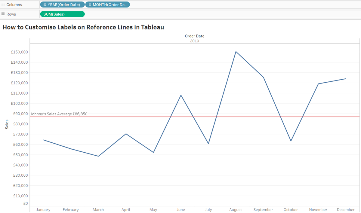 How do I Dynamically Convert Currencies in Tableau Software?

Grab that Thursday Coffee, take about 7 minutes and find out right here: lnkd.in/eUWNsSu

#data #tableau #dataanalytics #lovedata #treatyourselftotime